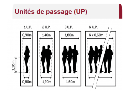 unité de passe up